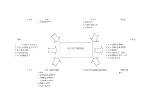 MP过程乌龟图范本.docx