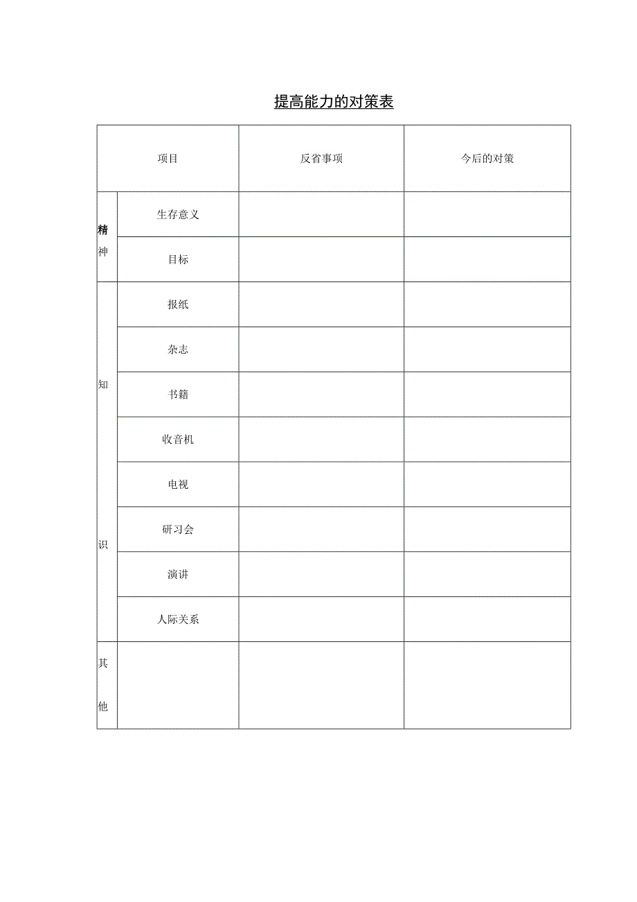 提高能力的对策表.docx_第1页