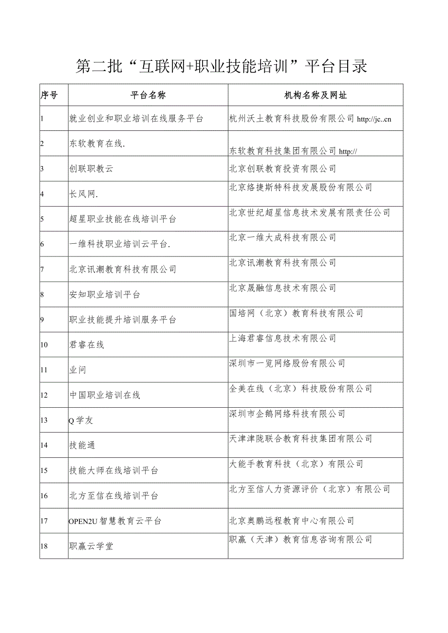 第二批“互联网 职业技能培训”平台目录.docx_第1页