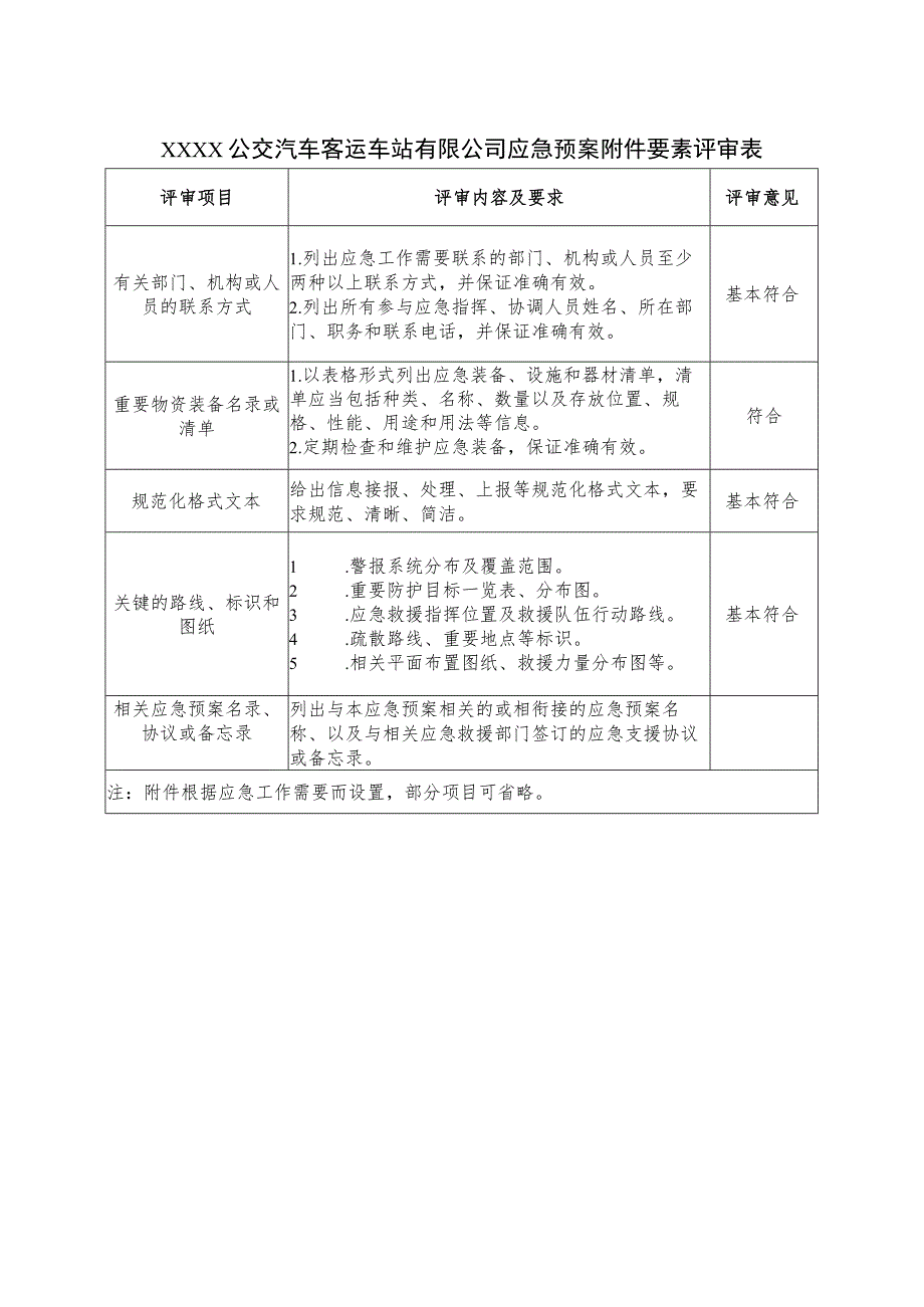 公交汽车客运车站有限公司应急预案附件要素评审表.docx_第1页