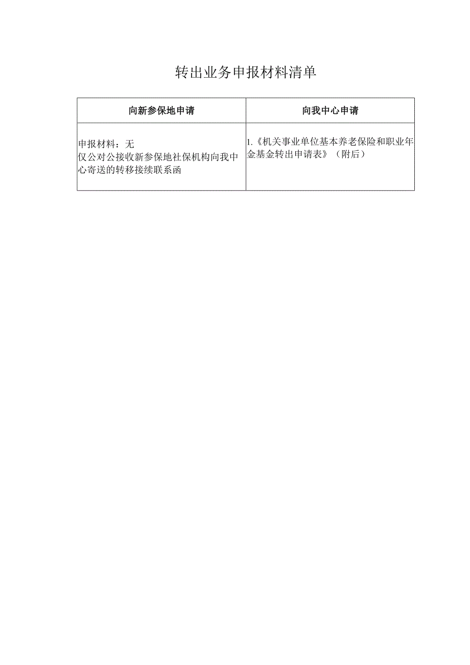 转出业务申报材料清单.docx_第1页