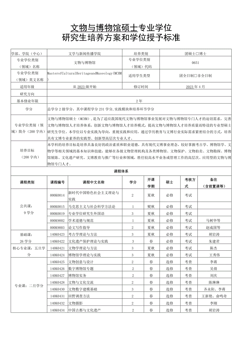 文物与博物馆硕士专业学位研究生培养方案和学位授予标准.docx_第1页