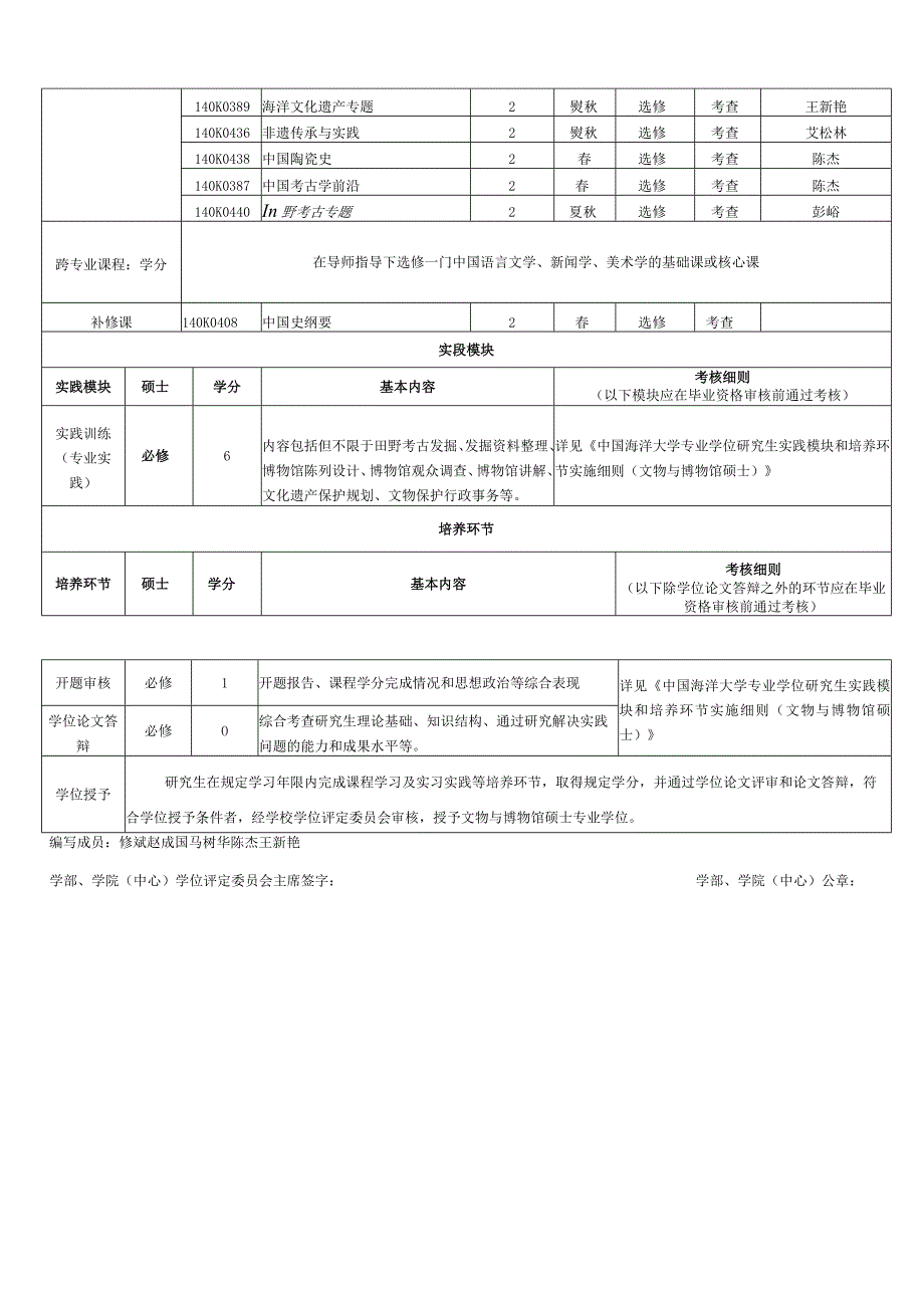 文物与博物馆硕士专业学位研究生培养方案和学位授予标准.docx_第2页