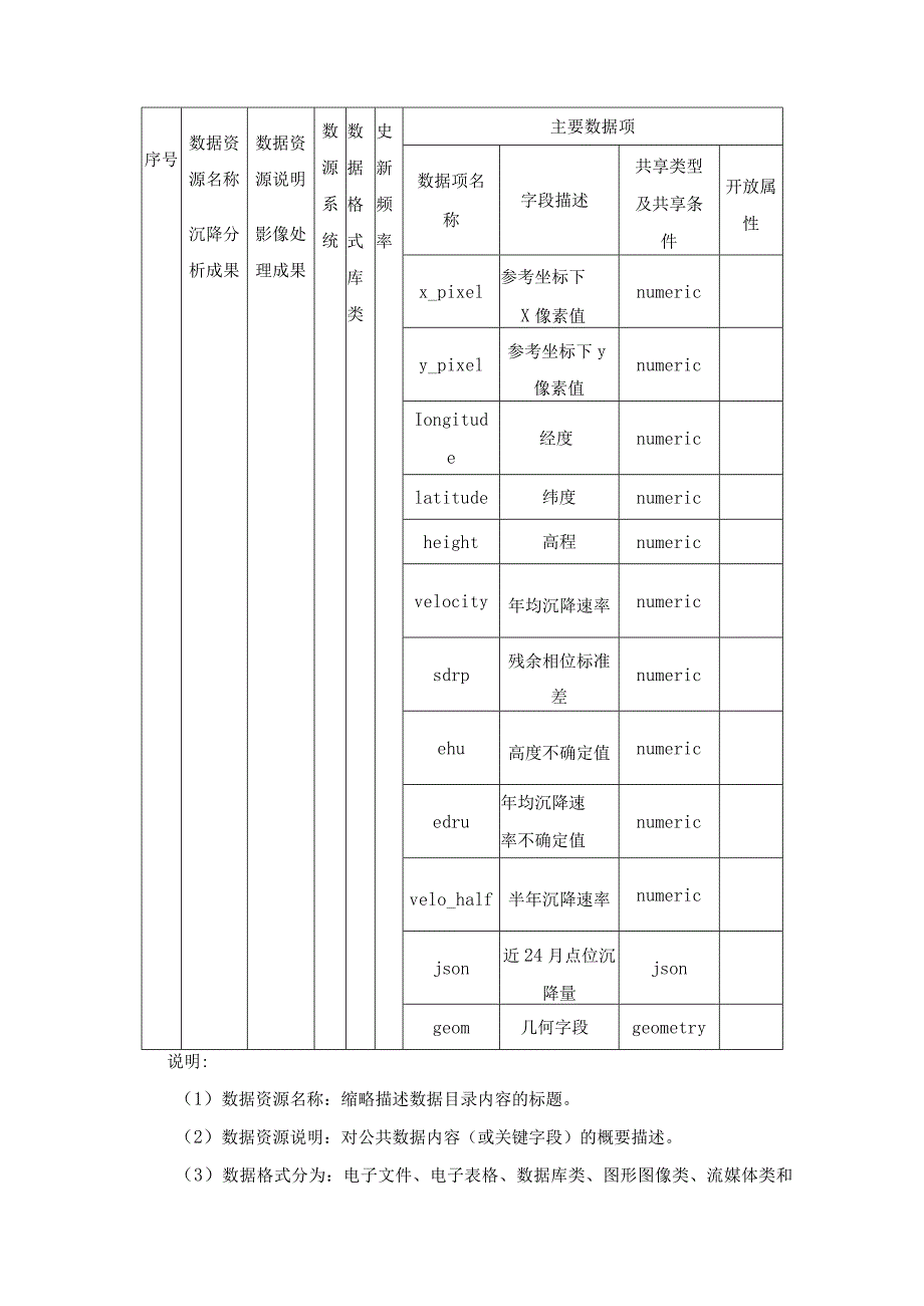 XX区应急管理局城市安全运行CT智治平台（InSAR数据采购及处理服务）项目采购需求.docx_第3页