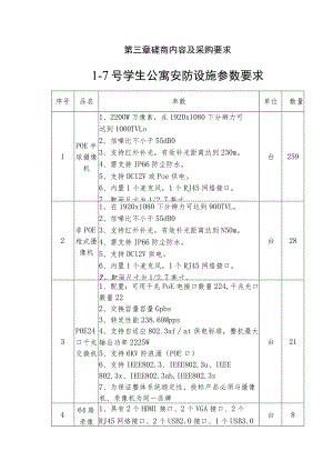 第三章磋商内容及采购要求1—7号学生公寓安防设施参数要求.docx