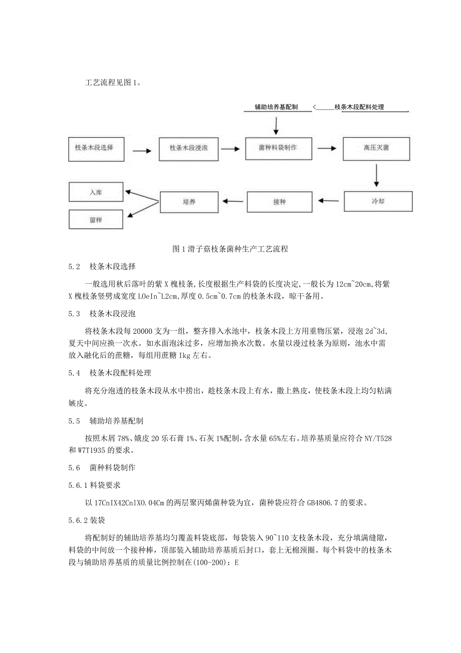 滑子菇枝条菌种生产技术规程.docx_第2页