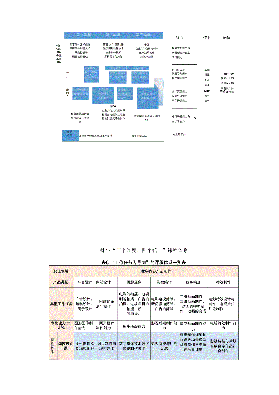 课程体系建设成果总结.docx_第2页