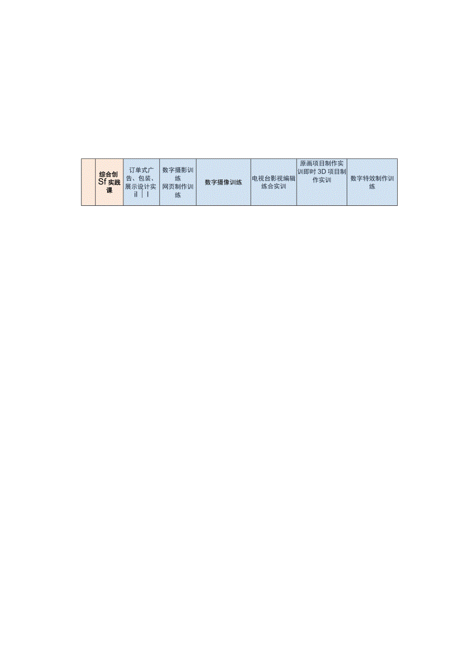 课程体系建设成果总结.docx_第3页