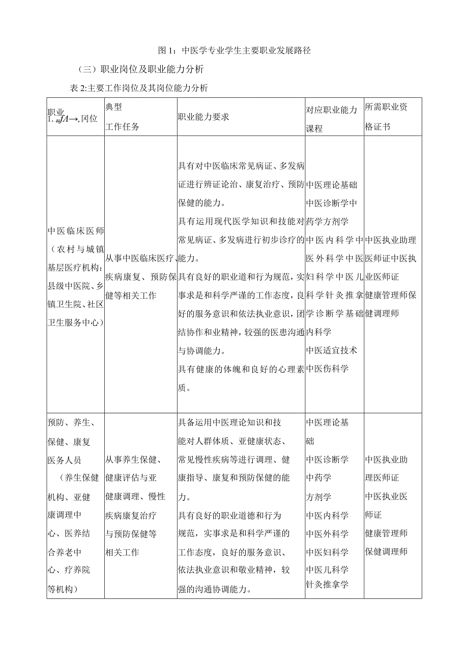 中医学专业人才培养方案.docx_第2页