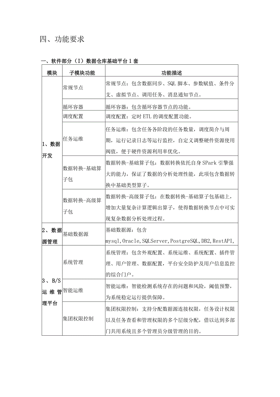 XX研究院数据仓库建设用户需求.docx_第3页