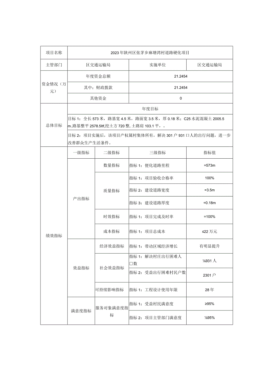 绩效目标表.docx_第1页