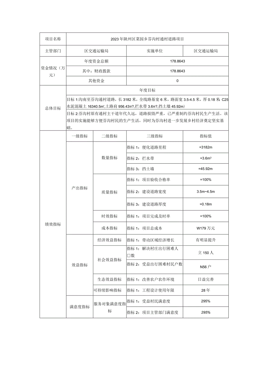 绩效目标表.docx_第2页