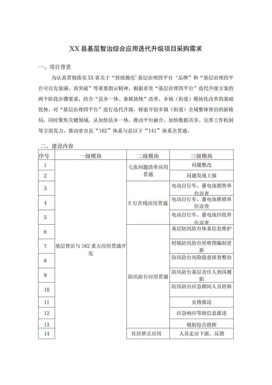 XX县基层智治综合应用迭代升级项目采购需求.docx_第1页