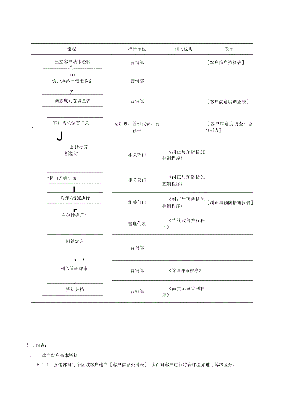 QP客户满意度控制程序.docx_第2页