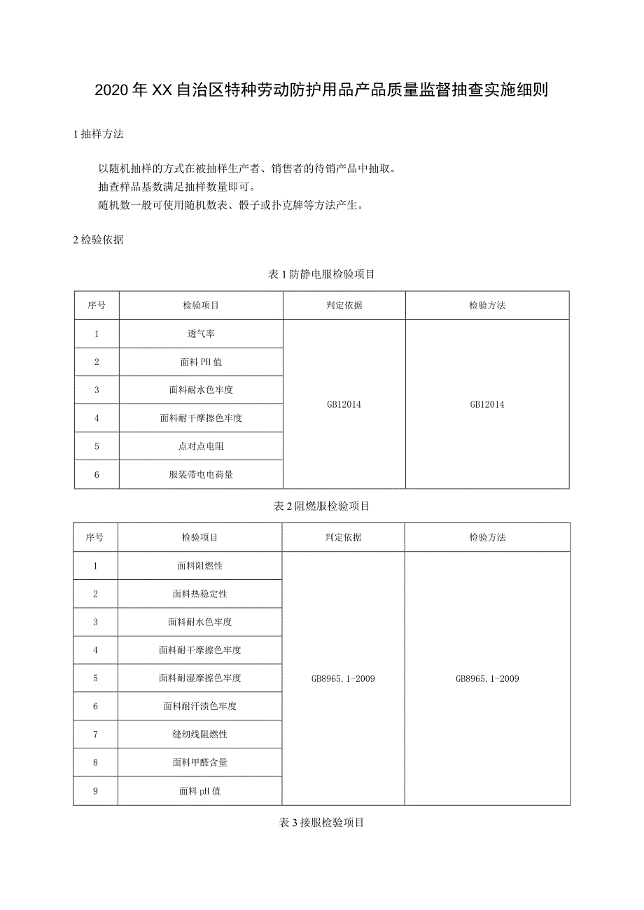 特种劳动防护用品（防静电服、阻燃、酸碱）产品质量监督抽查实施细则.docx_第1页