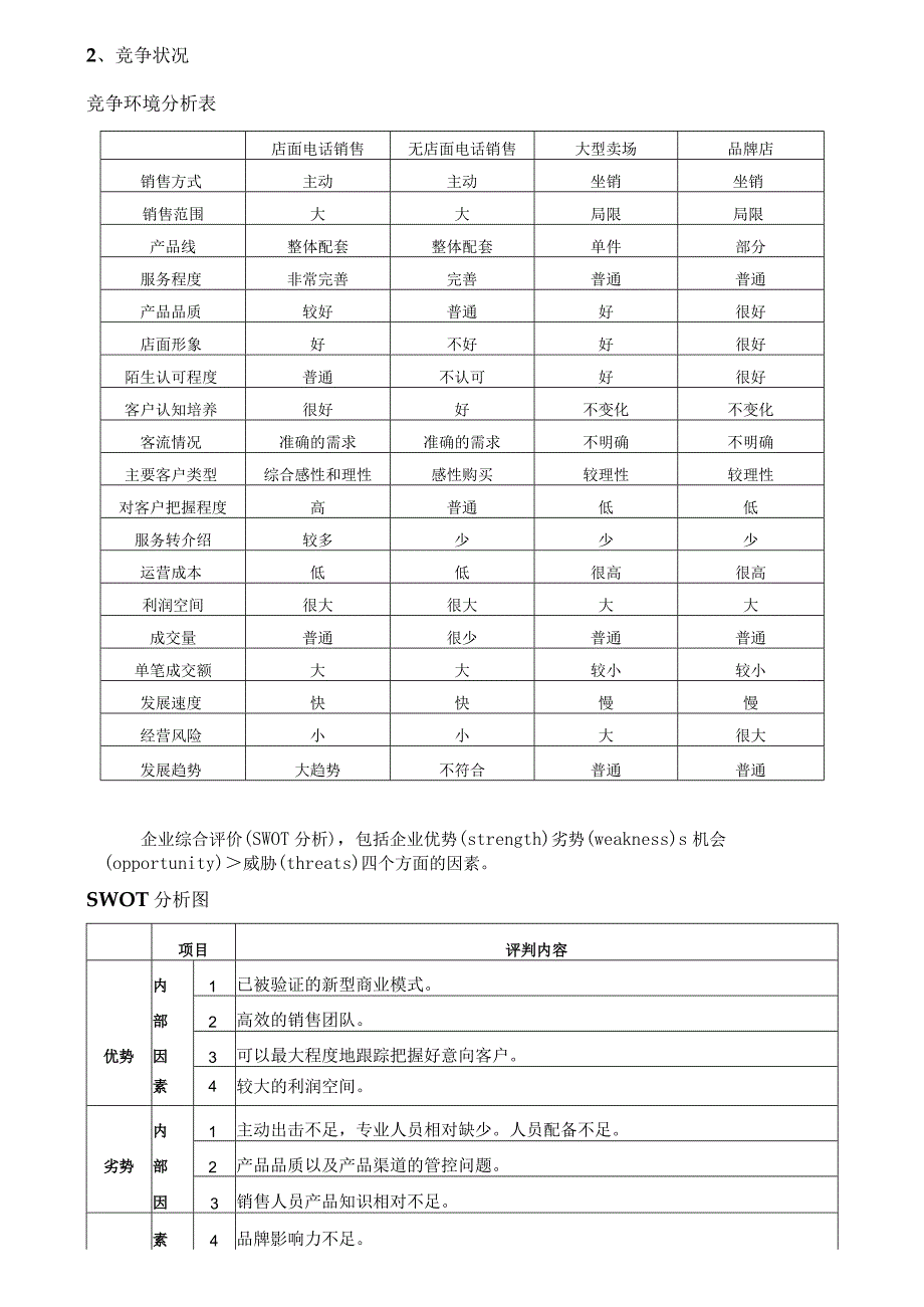 全屋定制市场运营策划书.docx_第2页