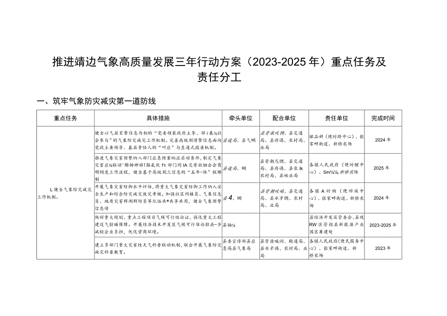 推进靖边气象高质量发展三年行动方案2023-2025年重点任务及责任分工.docx_第1页