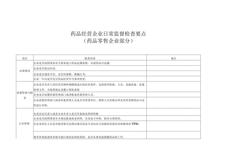 药品经营企业日常监督检查要点药品零售企业部分.docx_第1页