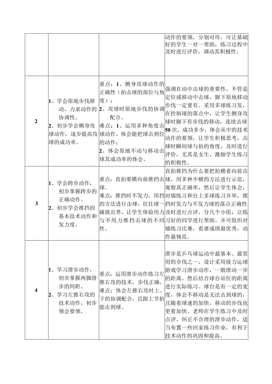 小学乒乓球特色教学计划乒乓球的基本动作及简单的动作组合.docx_第2页