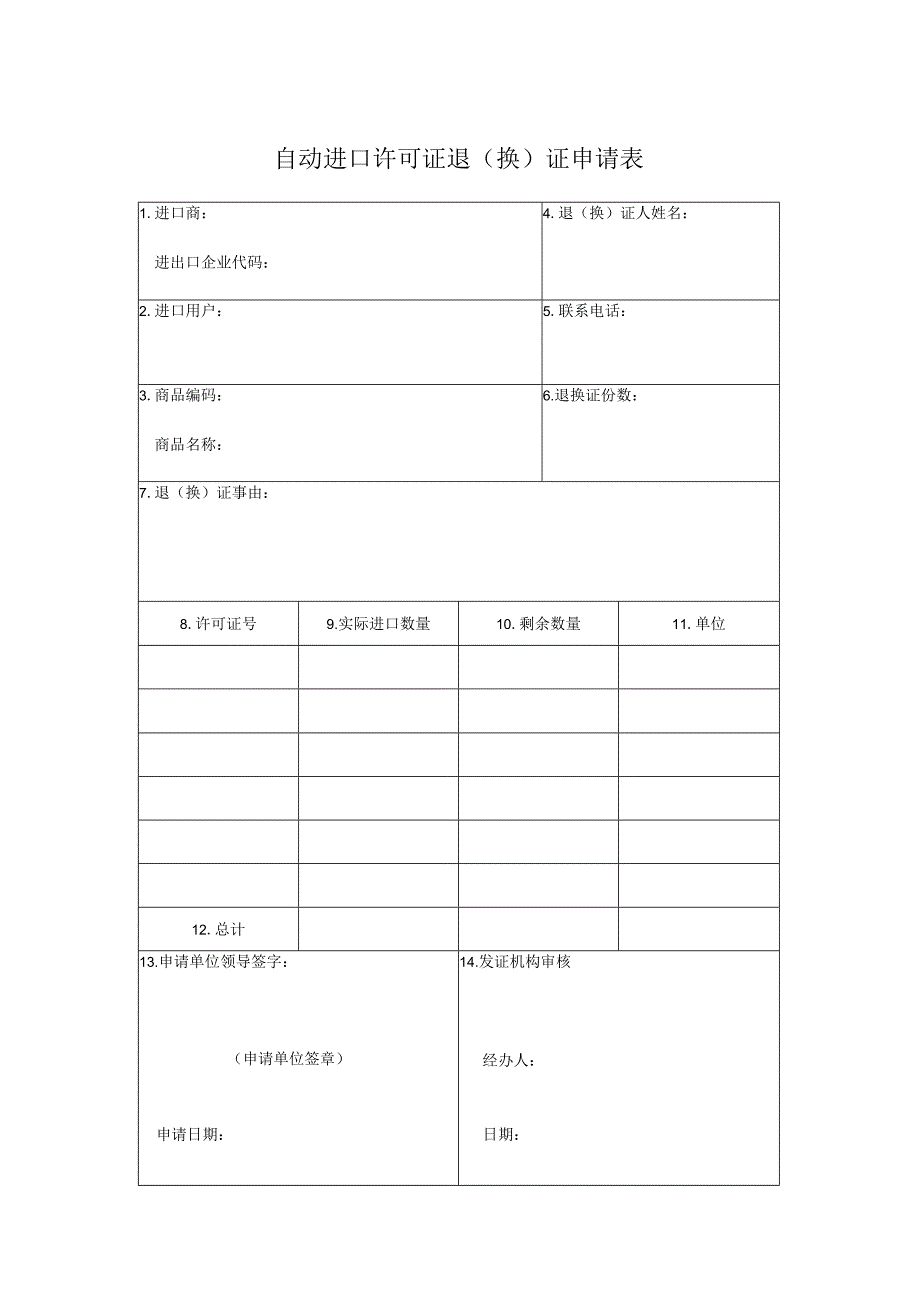 自动进口许可证退换证申请表.docx_第1页