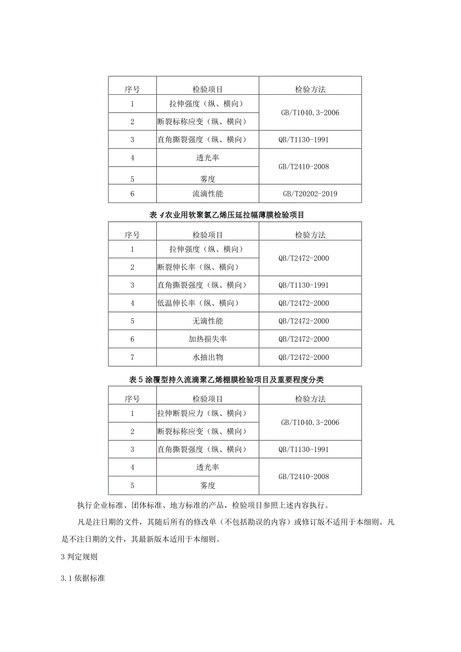 产品质量监督抽查实施细则——农用薄膜.docx_第2页