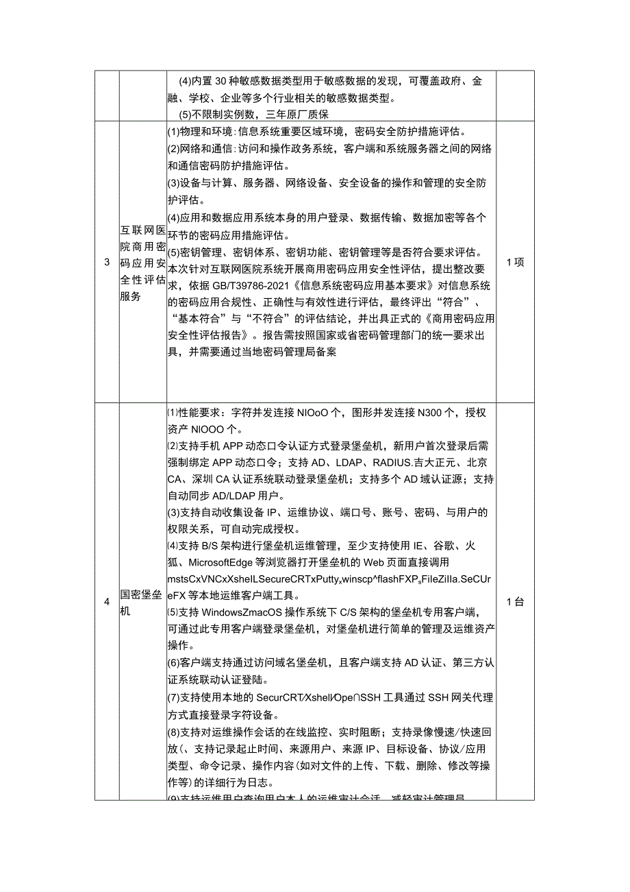 数据安全与商用密码应用安全评估项目用户需求书.docx_第2页