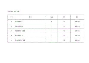 智慧校园建设方案备注.docx