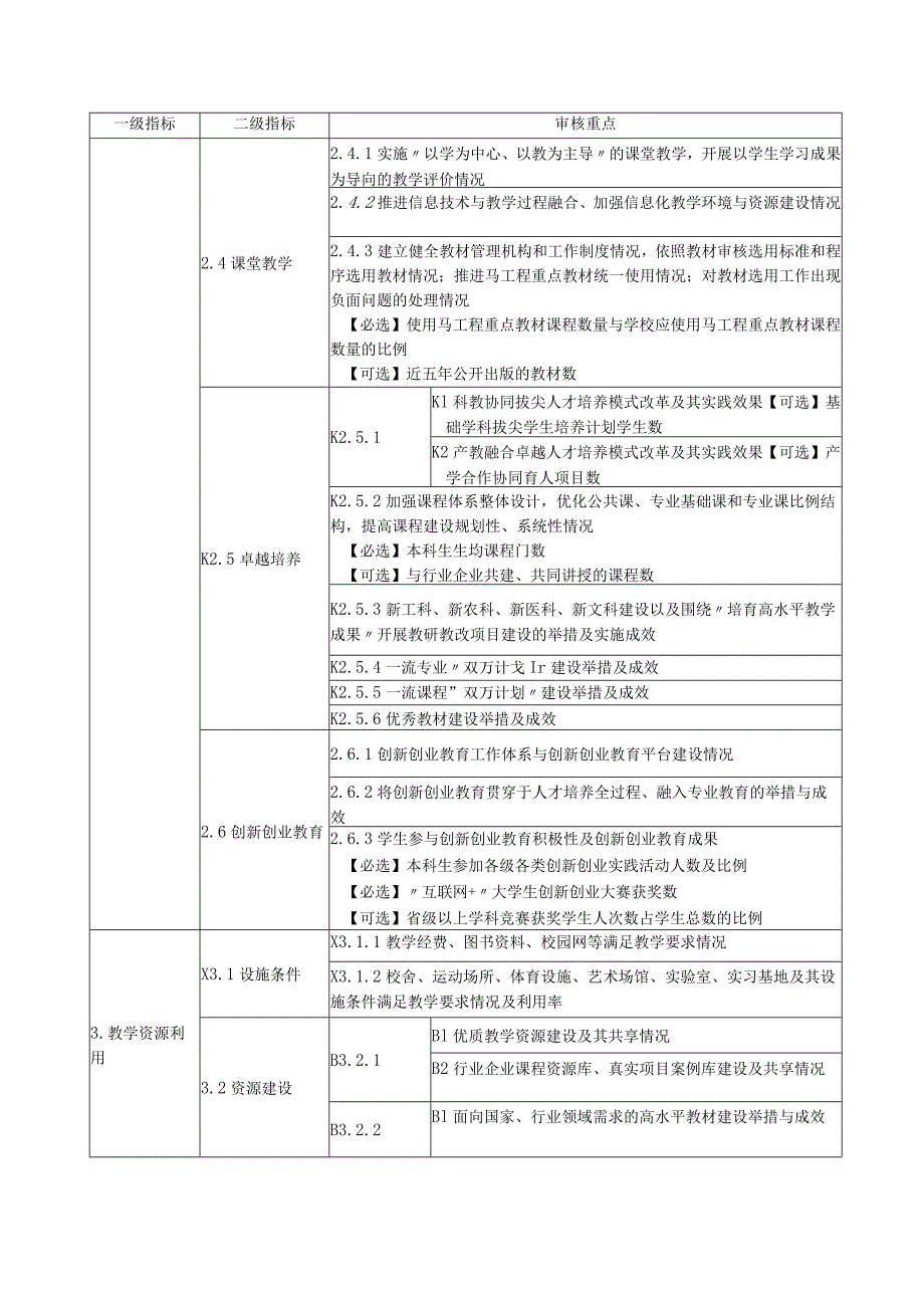 第二类审核评估指标体系.docx_第3页