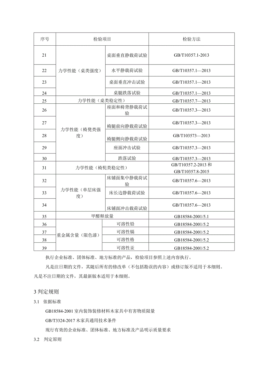 木制家具产品质量省级监督抽查实施细则（2023年版）.docx_第2页