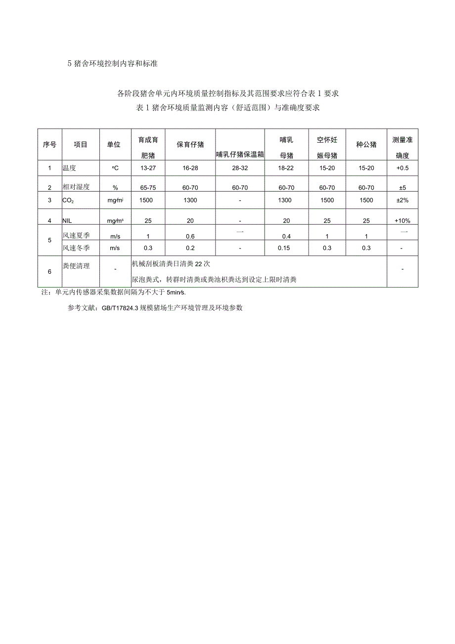 规模化猪场舍内环境智能管控技术要求.docx_第3页