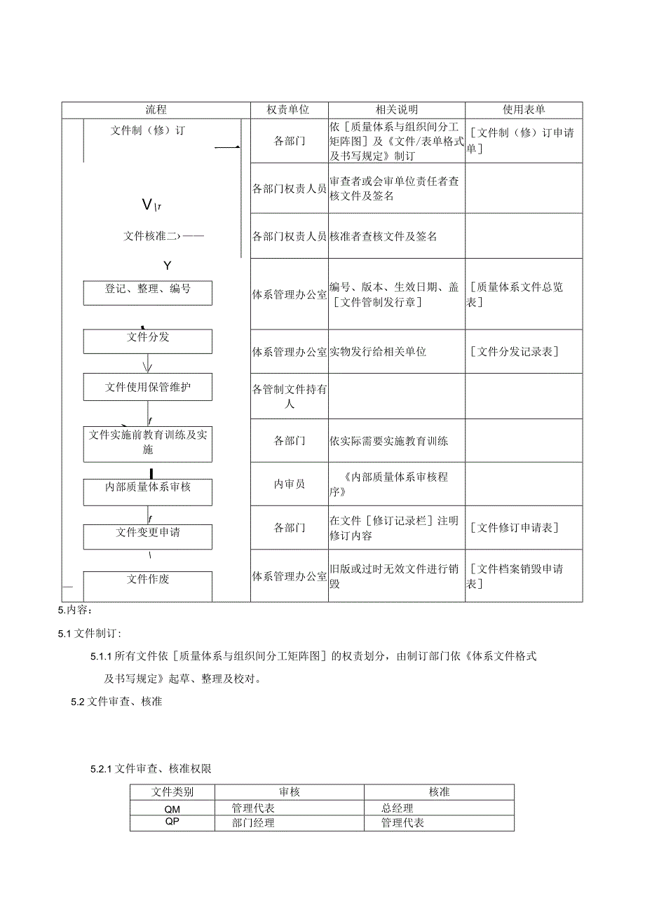 QP体系文件管制程序.docx_第3页