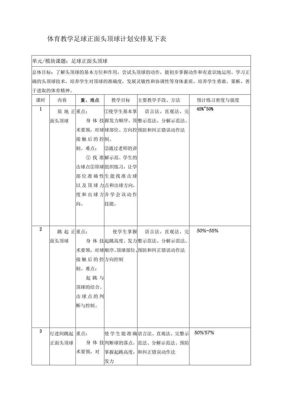 体育教学足球正面头顶球计划安排见下表.docx_第1页