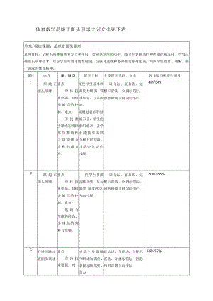 体育教学足球正面头顶球计划安排见下表.docx