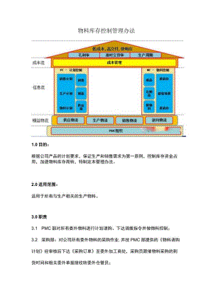 物料库存控制管理办法.docx