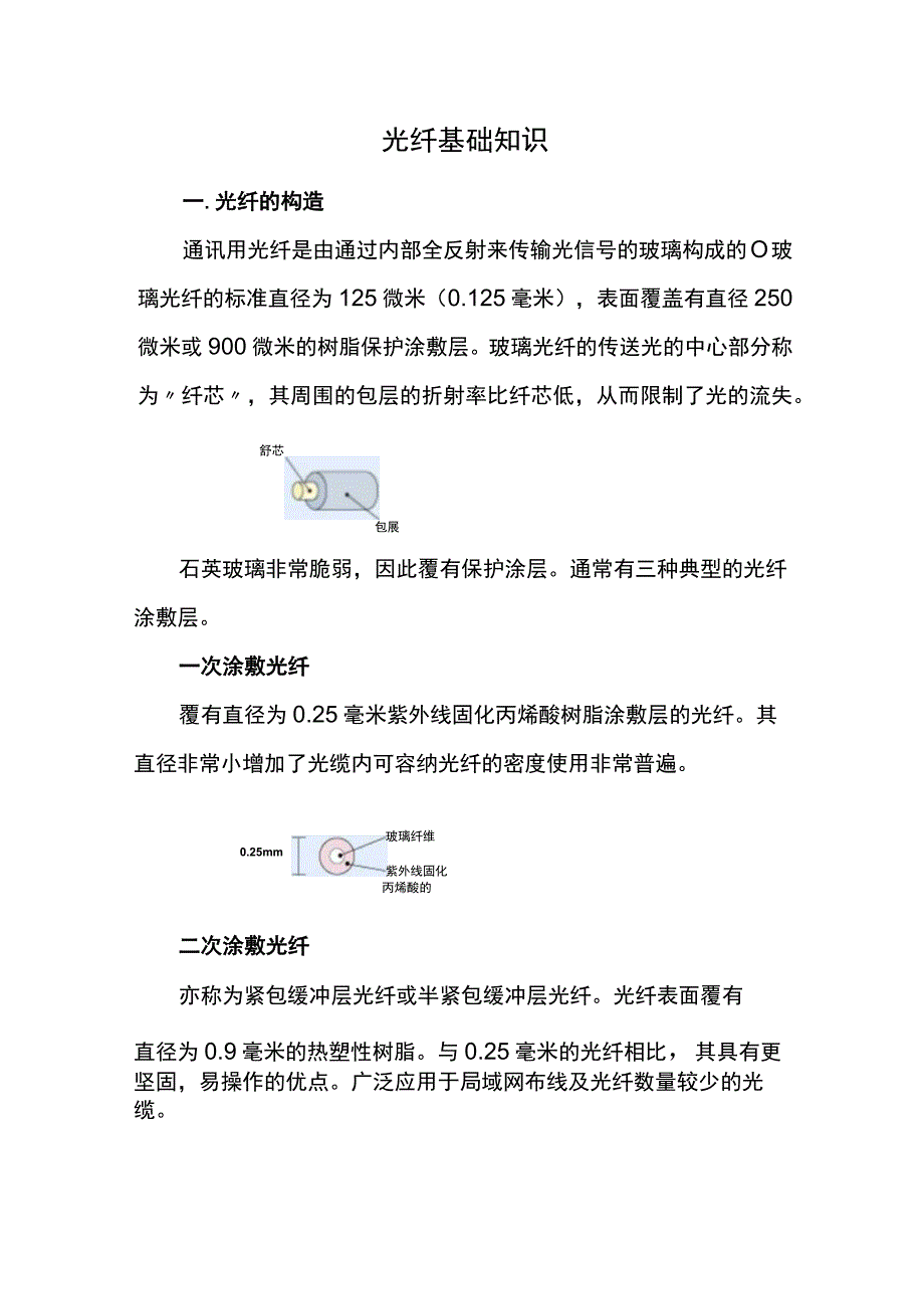 光纤基础知识.docx_第1页