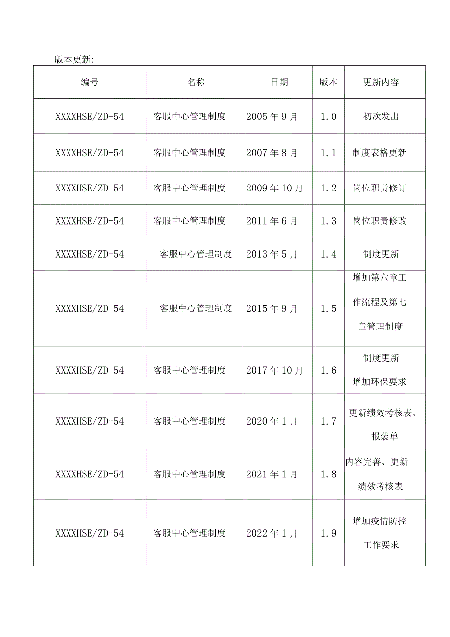 燃气有限公司客服中心管理制度.docx_第2页