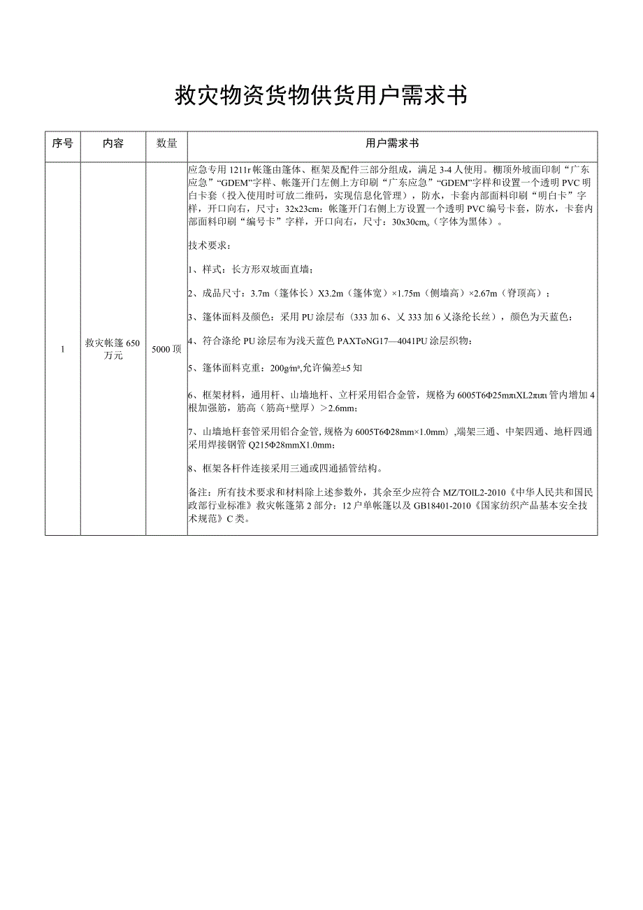 救灾物资货物供货用户需求书.docx_第1页
