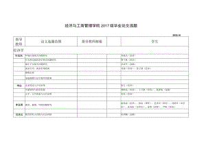 经济与工商管理学院2017级毕业论文选题.docx