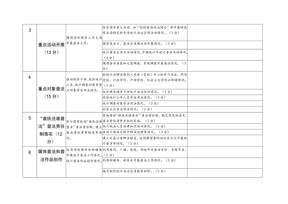 统计“七五”普法规划总结验收考核评估指标体系.docx_第2页