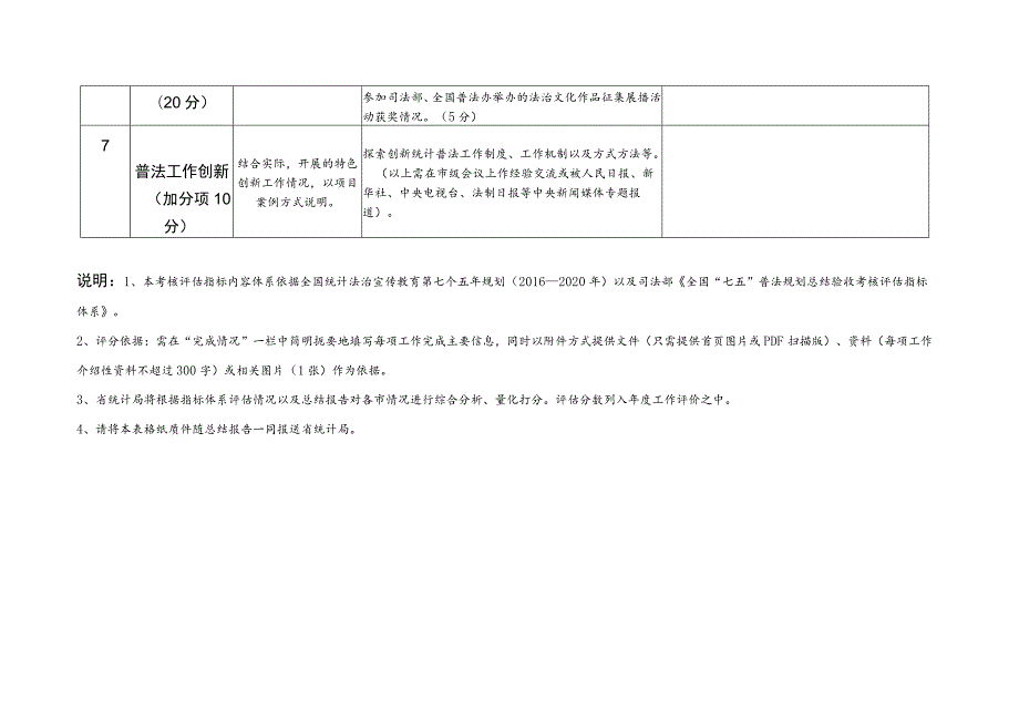 统计“七五”普法规划总结验收考核评估指标体系.docx_第3页