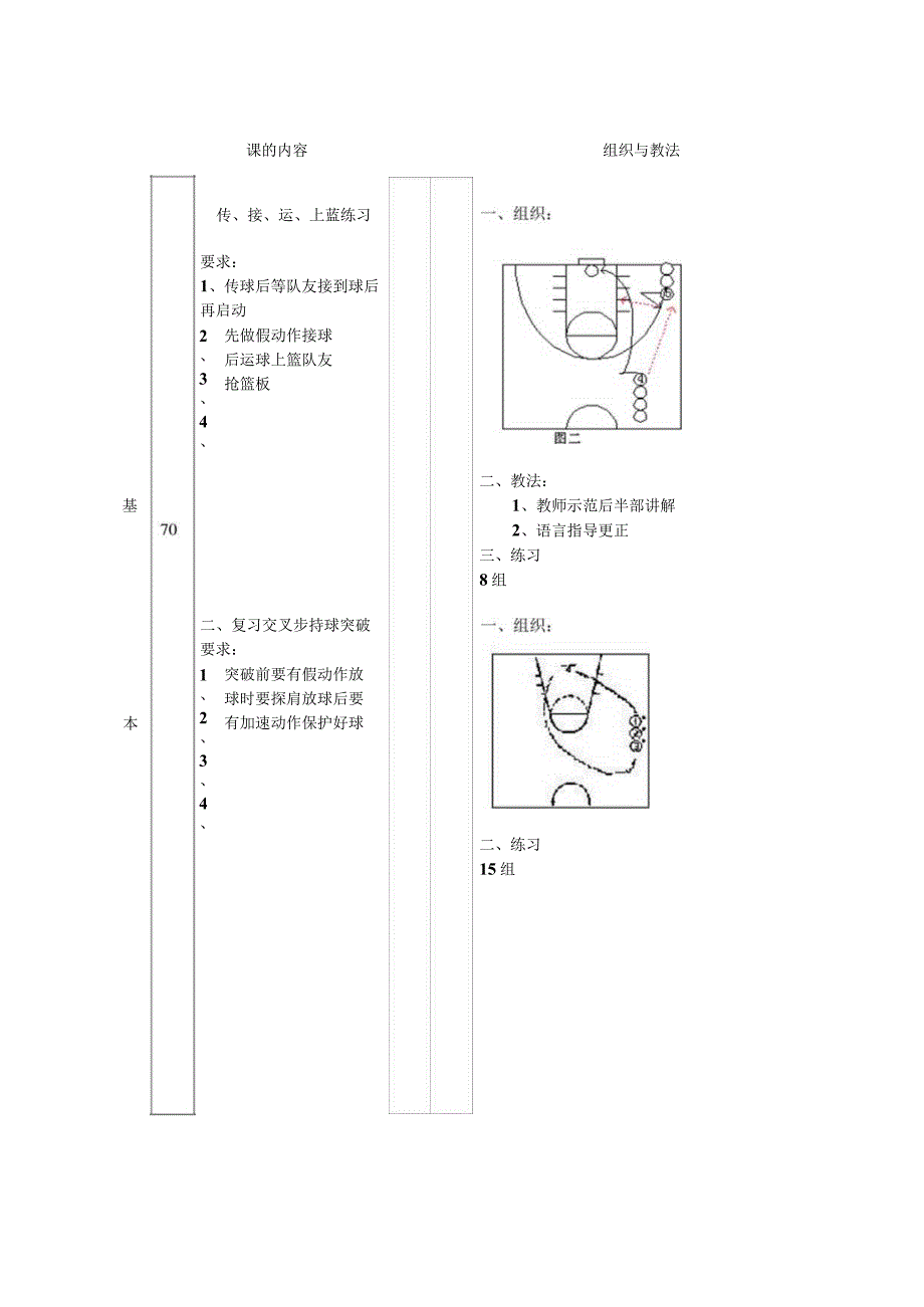 技术学院体育课学习传切配合、策应配合及教学比赛教案.docx_第2页