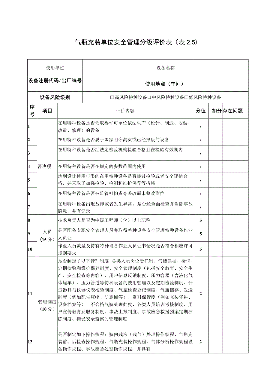 气瓶充装单位安全管理分级评价表.docx_第1页