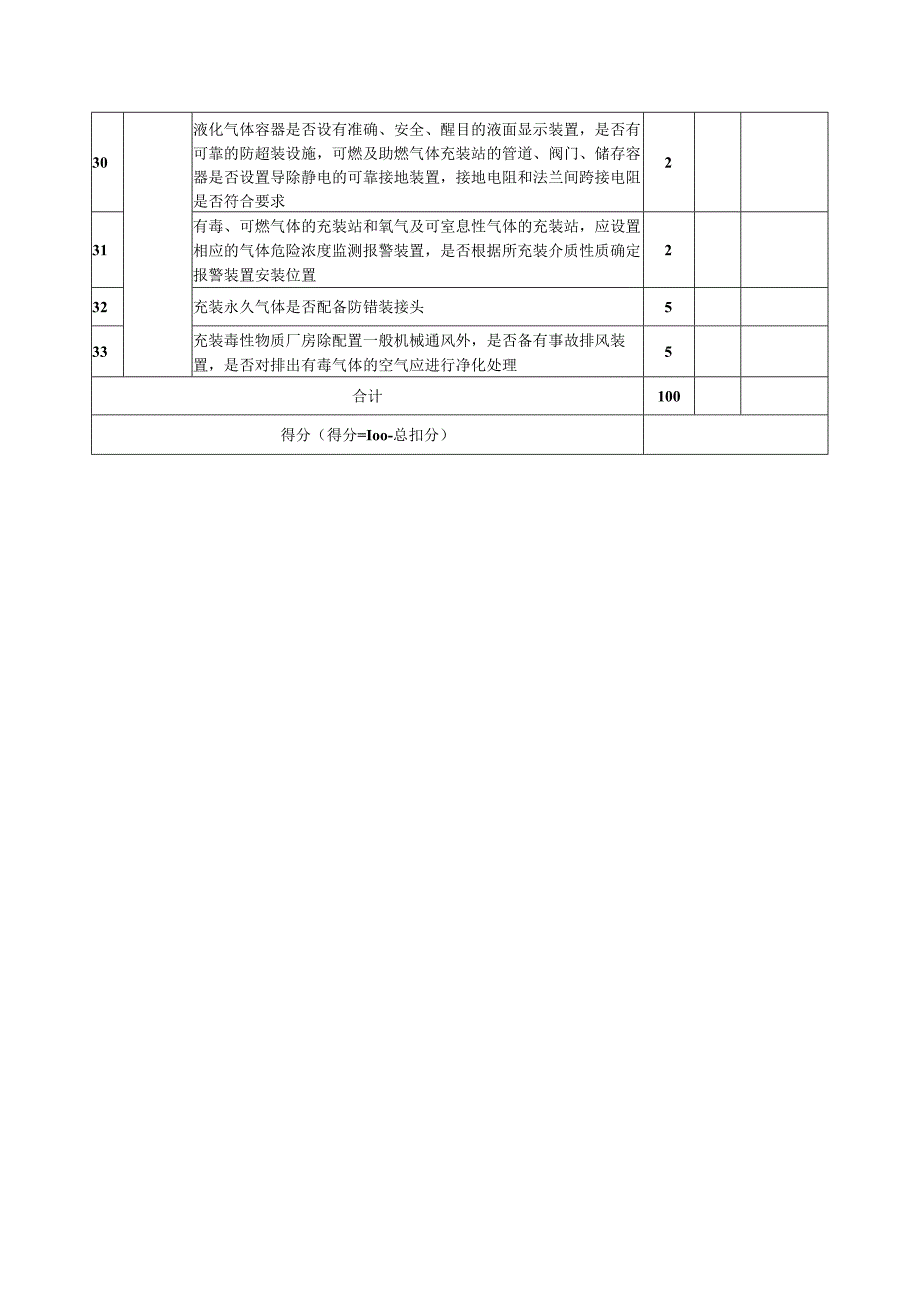 气瓶充装单位安全管理分级评价表.docx_第3页