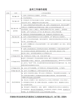 监考工作操作规程.docx