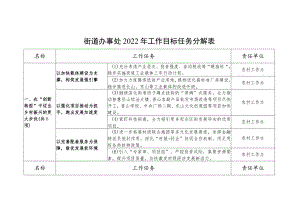 街道办事处2022年工作目标任务分解表.docx