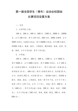 第一届全国学生青年运动会校园组比赛项目设置方案.docx