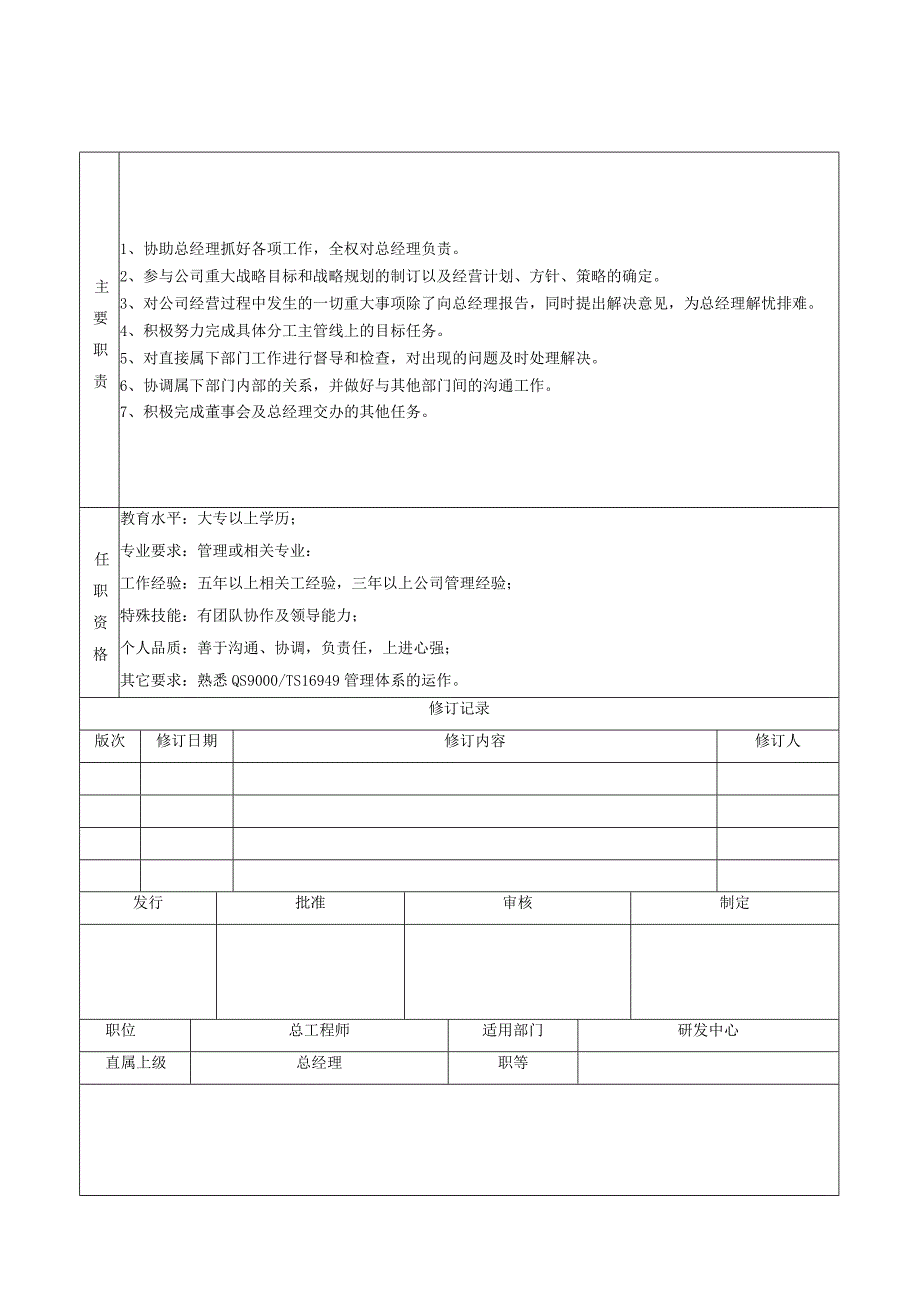 WI职务工作说明书.docx_第3页