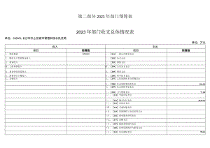 第二部分2023年部门预算表.docx