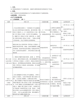 QI生产计划实施指导书.docx