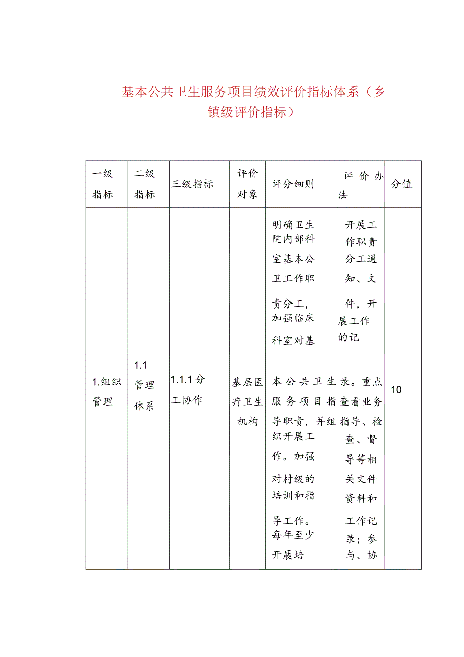 基本公共卫生服务项目绩效评价指标体系（乡镇级评价指标）.docx_第1页